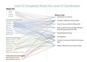 Level of Complexity ASHER